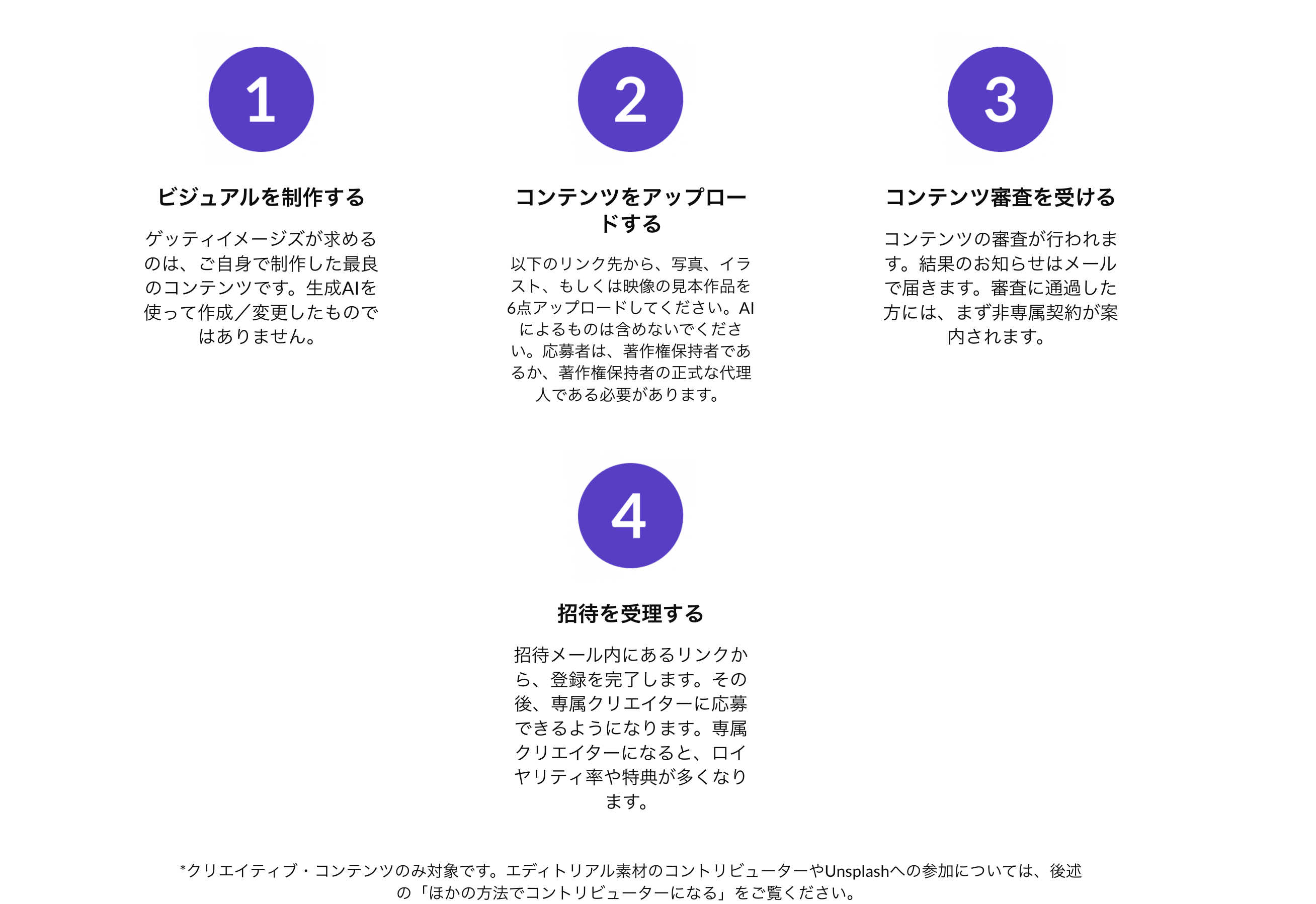 Getty Images 応募フロー 4ステップ